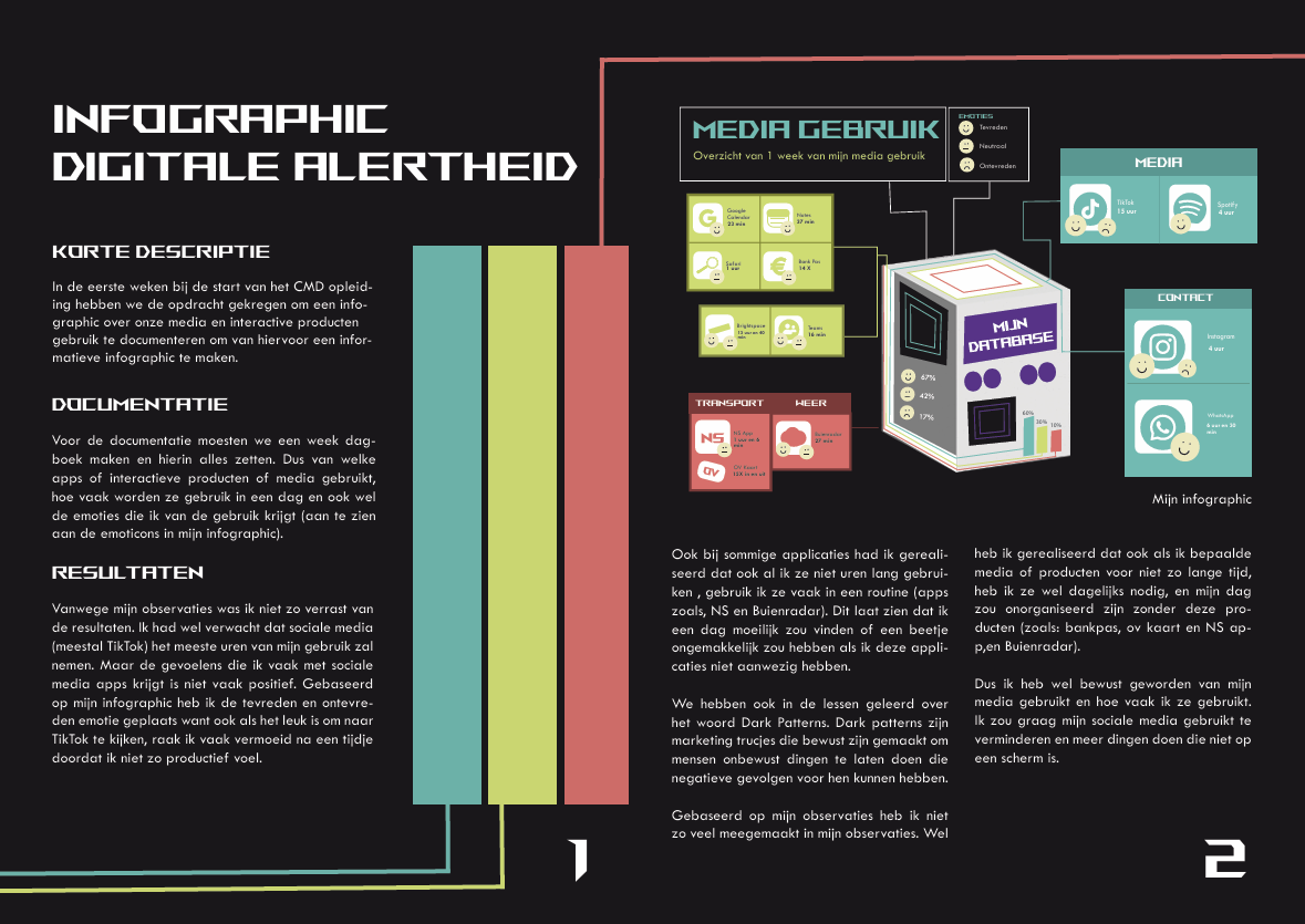 Media Usage Infographic